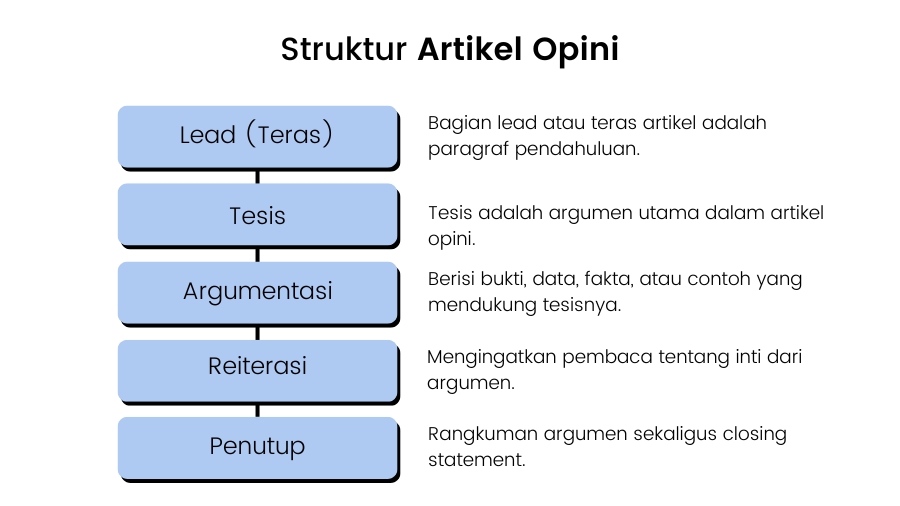 Berita Opini: Suara di Balik Fakta yang Membentuk Cara Kita Melihat Dunia